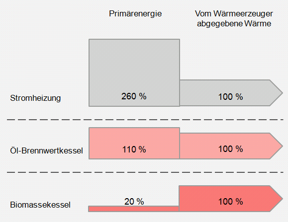 Primärenergiebedarf.png