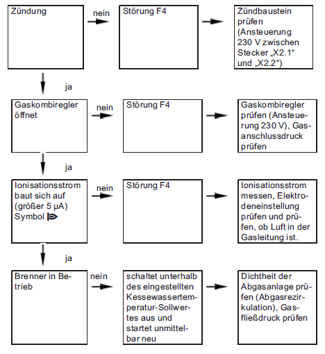 fehler-f4.gif