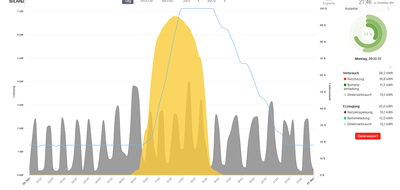 solarone_0-1640206031688.png