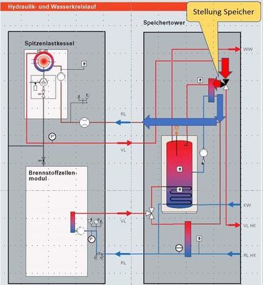 Stellung Speicher.JPG