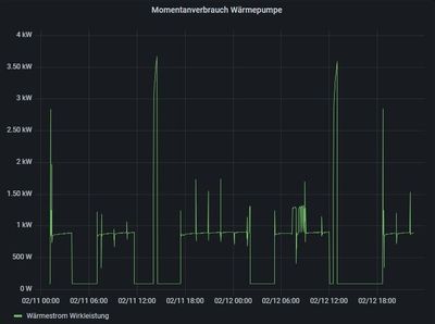 Momentanverbrauch_2022-02-12 223616.jpg