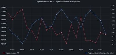 Verbrauch_vs_Temperatur.jpg