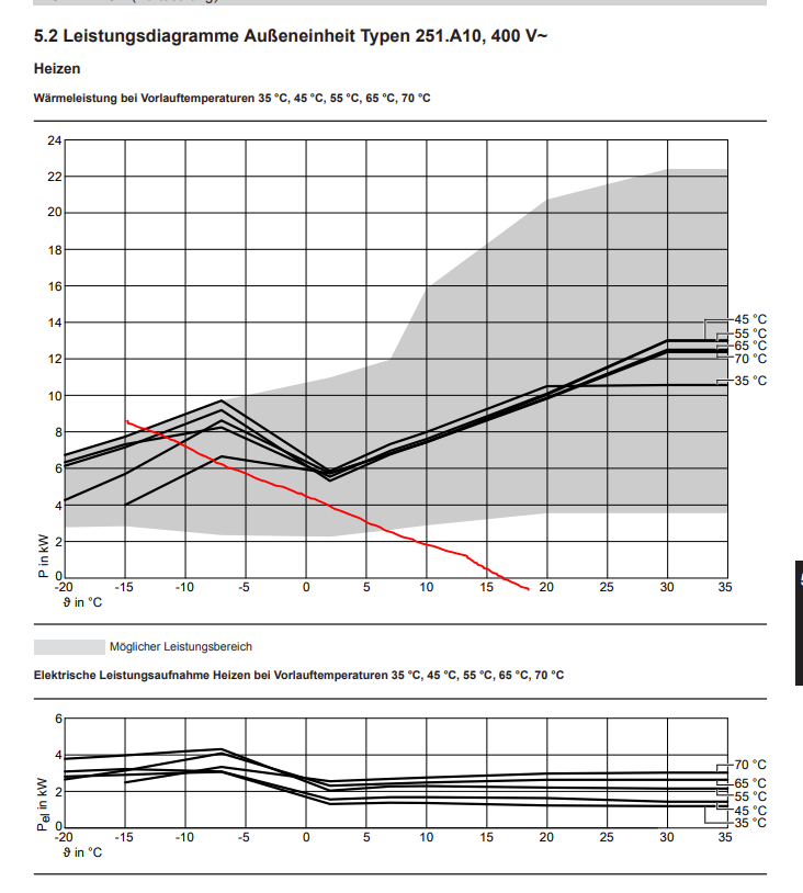 Gelöst: Viessmann Climate Solutions Community - Viessmann Climate ...