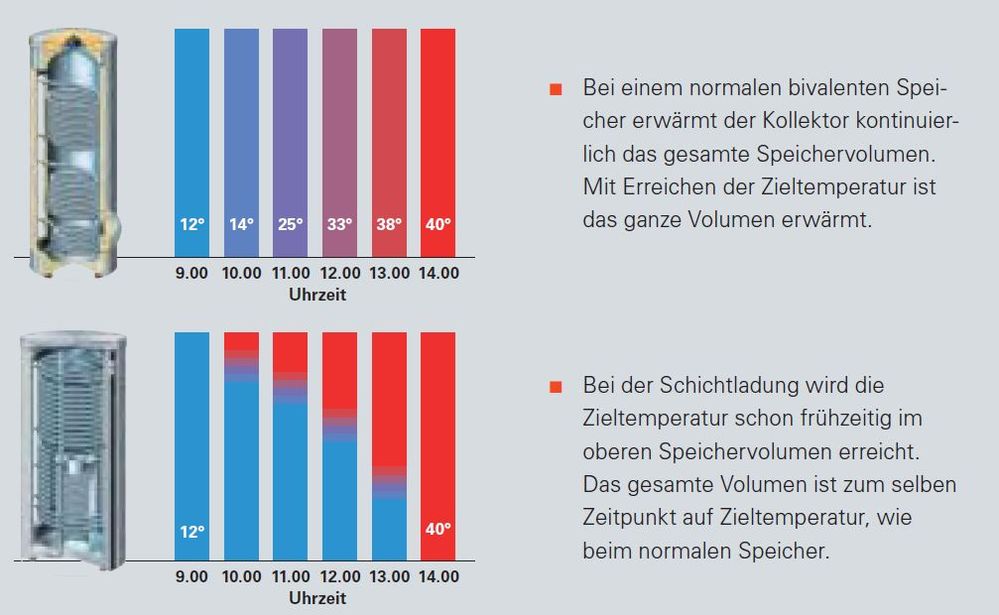 Prinzip_Schichtladung.JPG