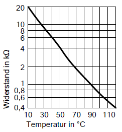 NTC10kOhm Sensor.PNG