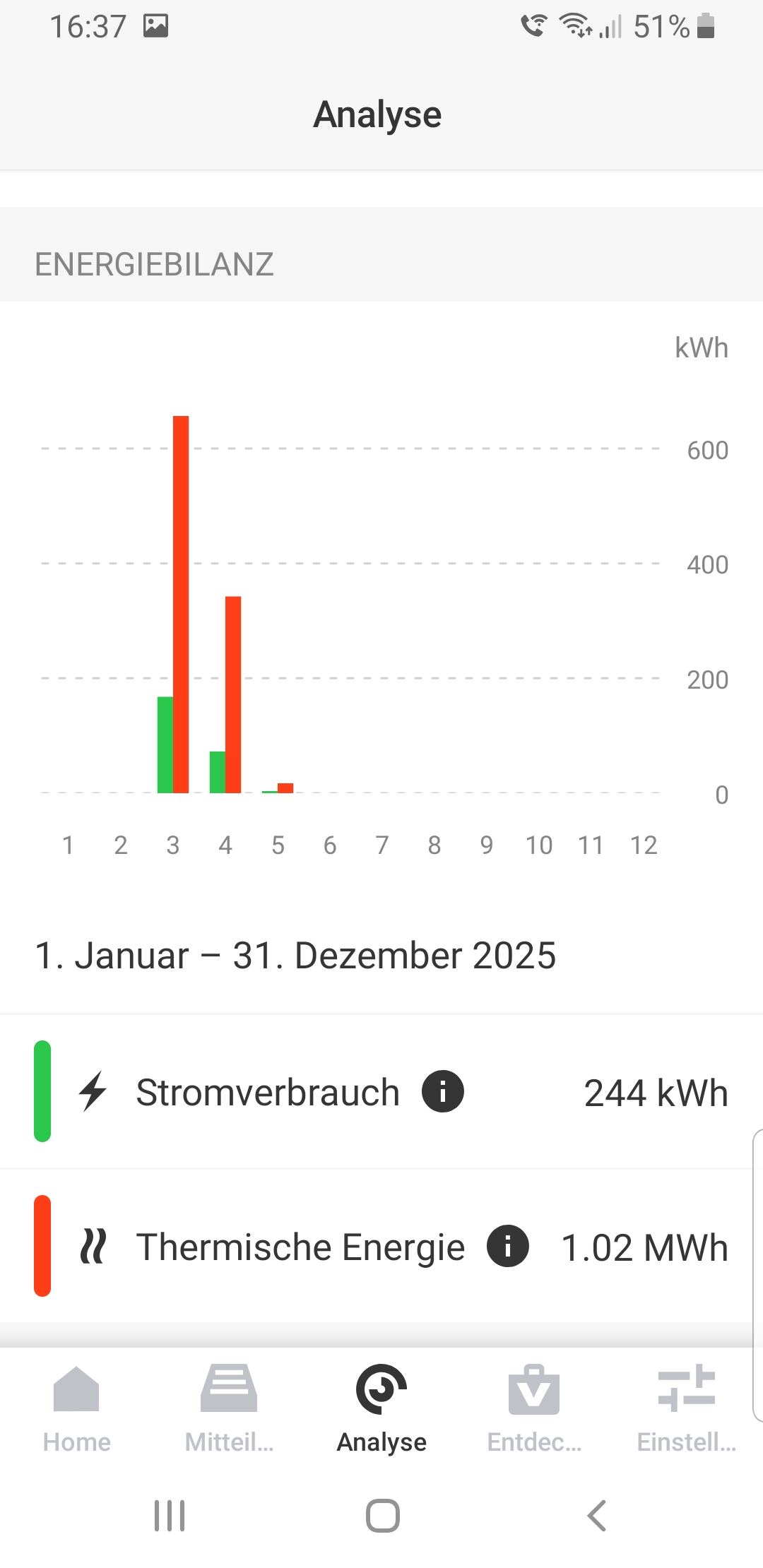 2025-05-20 ViCare Analyse Energiebilanz 2025            244   kWh.jpg
