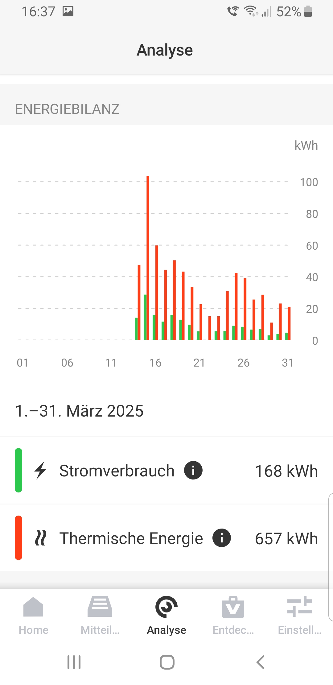 2025-05-20 ViCare Analyse Energiebilanz 2025-03      168   kWh.jpg