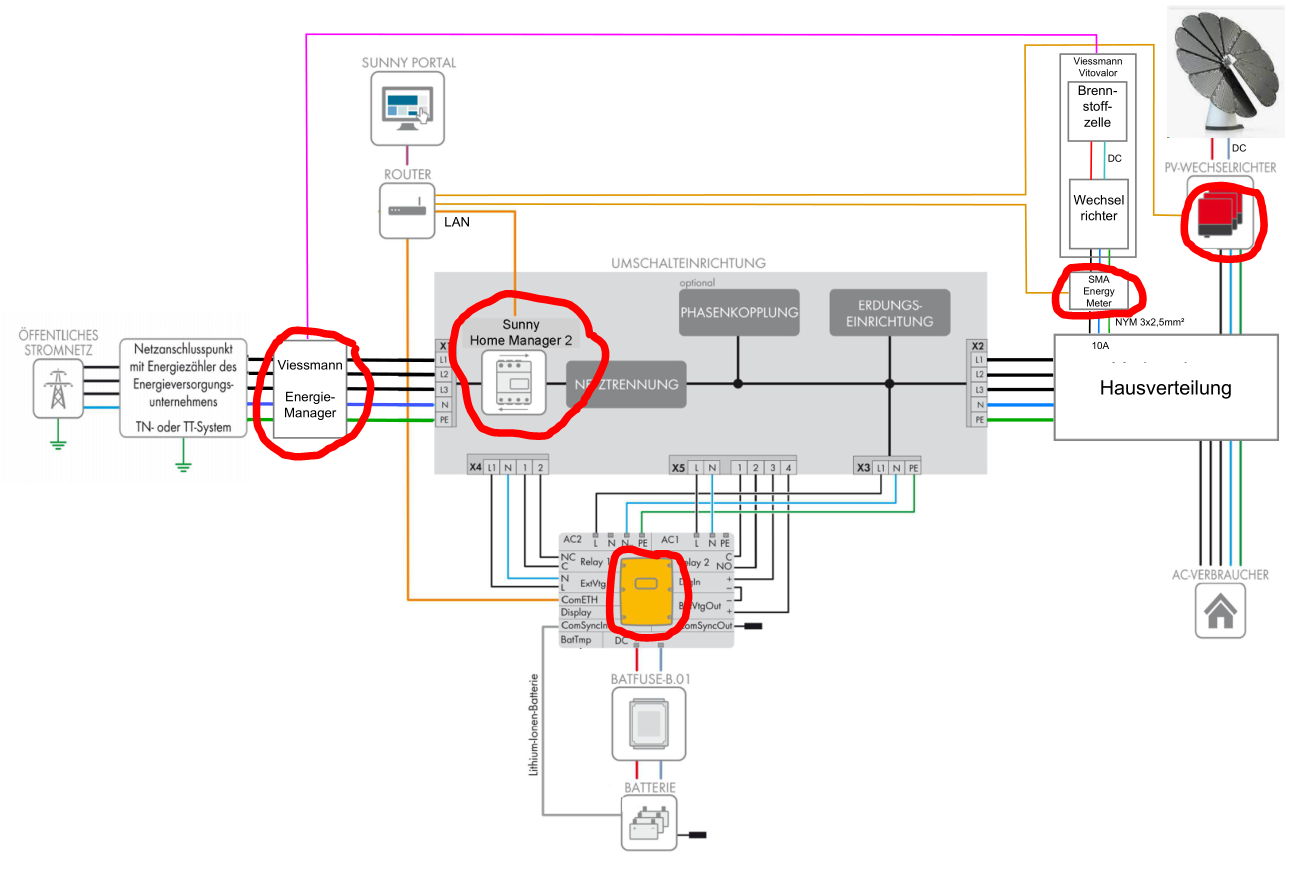 Netzschema.PNG