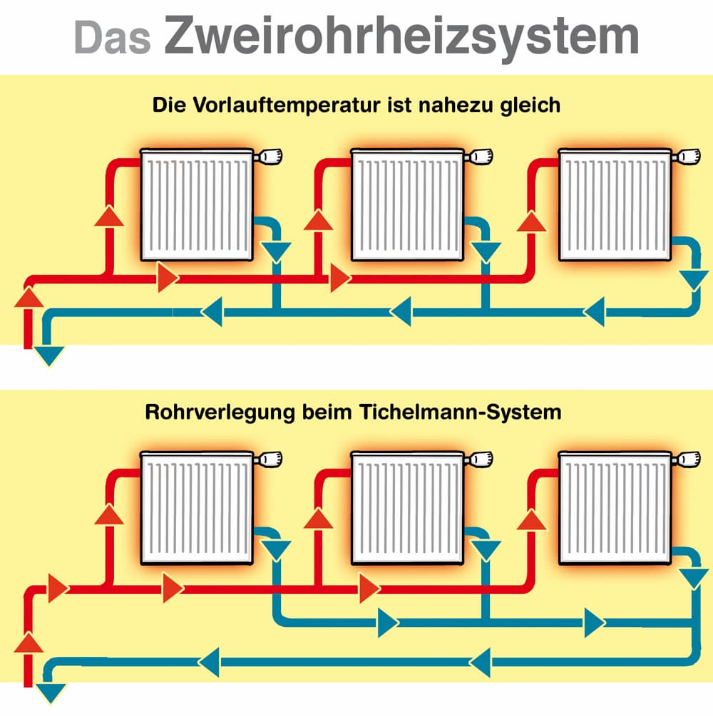 zweirohrheizsystem-grafik-gb.jpg