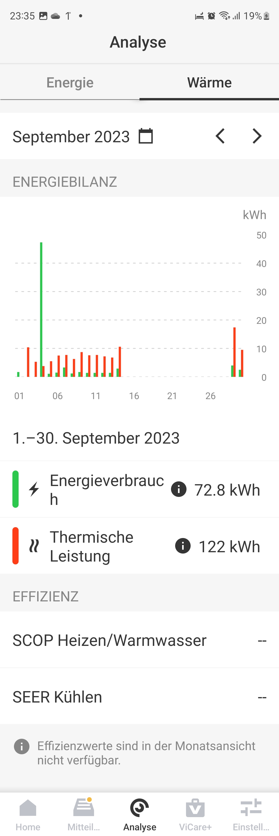 Screenshot_20231127_233513_ViCare_Wärme_September.jpg