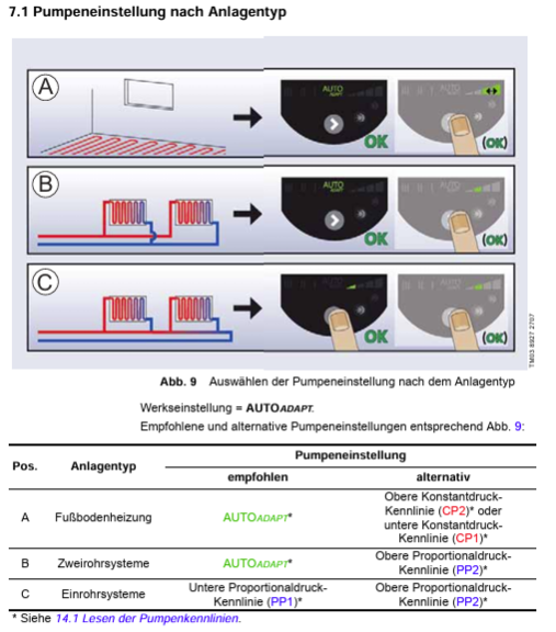 2025-08-07 21_35_17-Grundfos Alpha2 Betriebsanleituung.pdf – Google Chrome.png