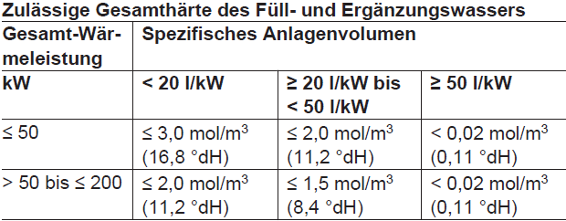 Füll-Ergänzungswasser.PNG