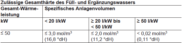 Zulässige Gesamthärte.png