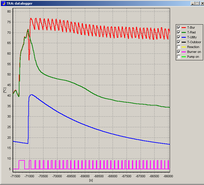 vitopend_200w_Aussetzer_nach_WW_Anforderung.png