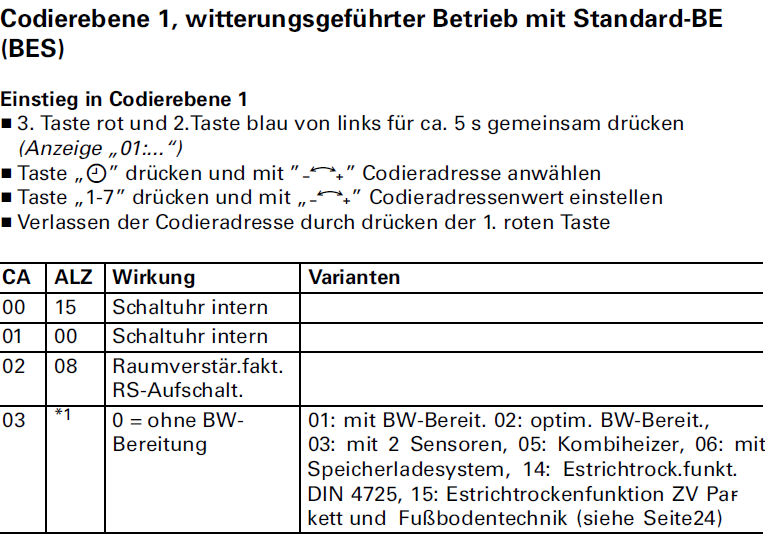 Codierebene 1, witterungsgeführter Betrieb mit Standard−Bedieneinheit.png