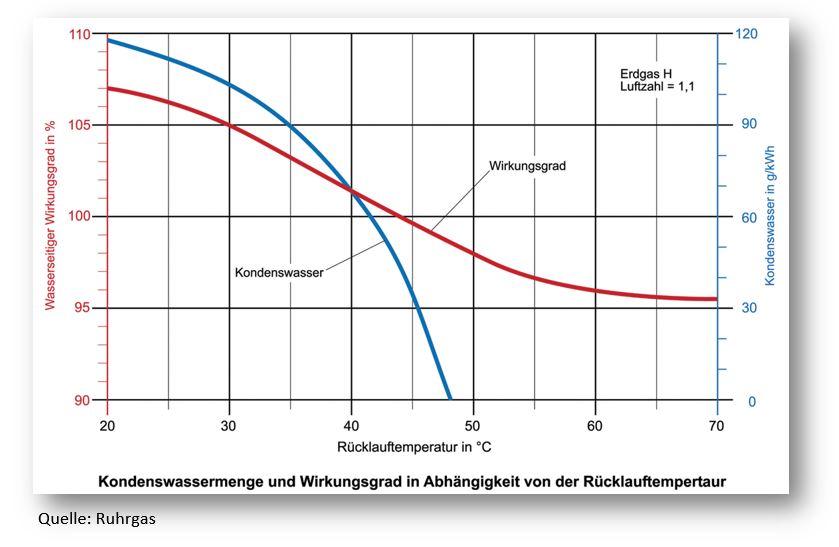 Brennwertprinzip_RT.jpg