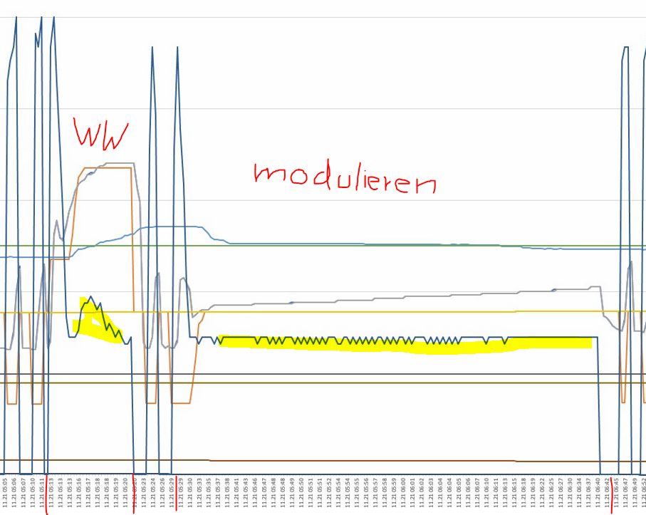 Modulieren.PNG