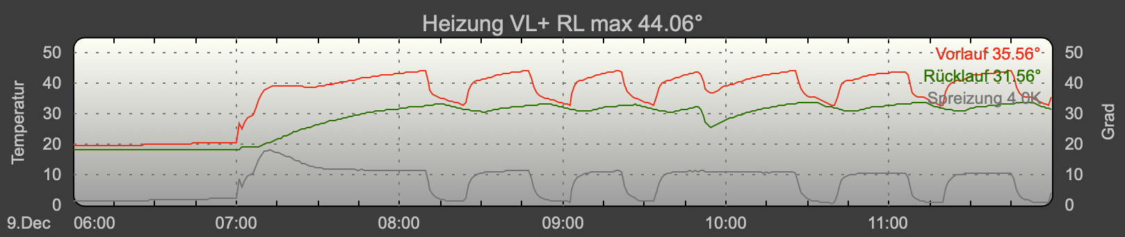 Bildschirm­foto 2022-12-09 um 12.55.04.png