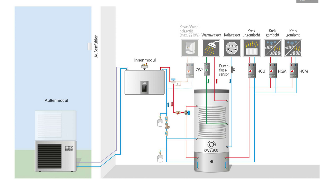 20231229_Heizungsschema_Gas_WP_Pufferspeicher.PNG