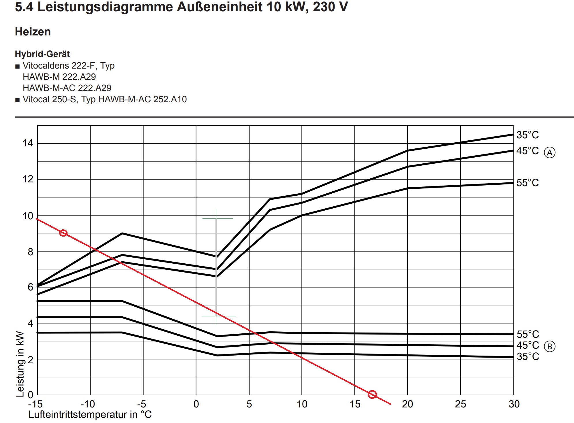 Leistungsdiagramm.jpg