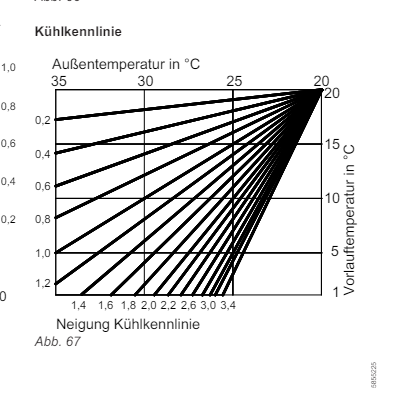 Kühlkennlinie.PNG