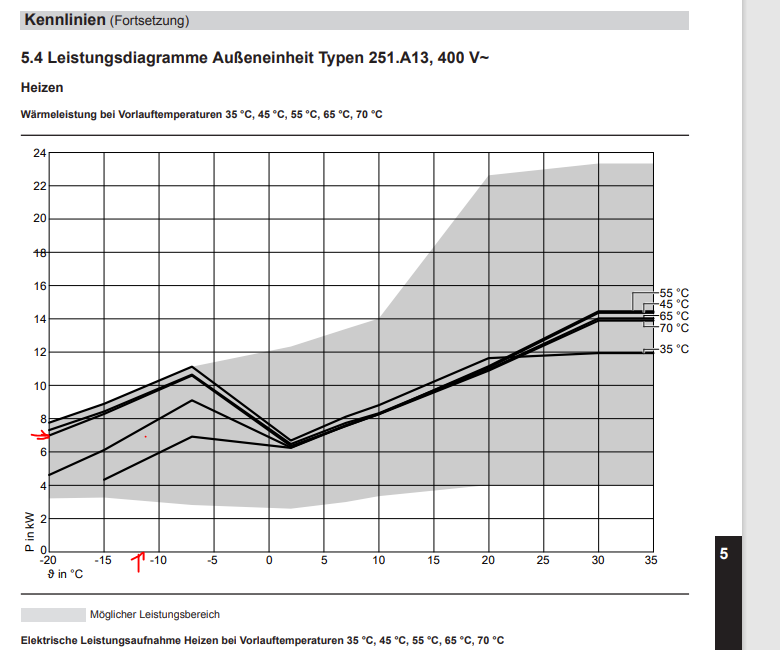 A13_Leistungsdiagramm.PNG