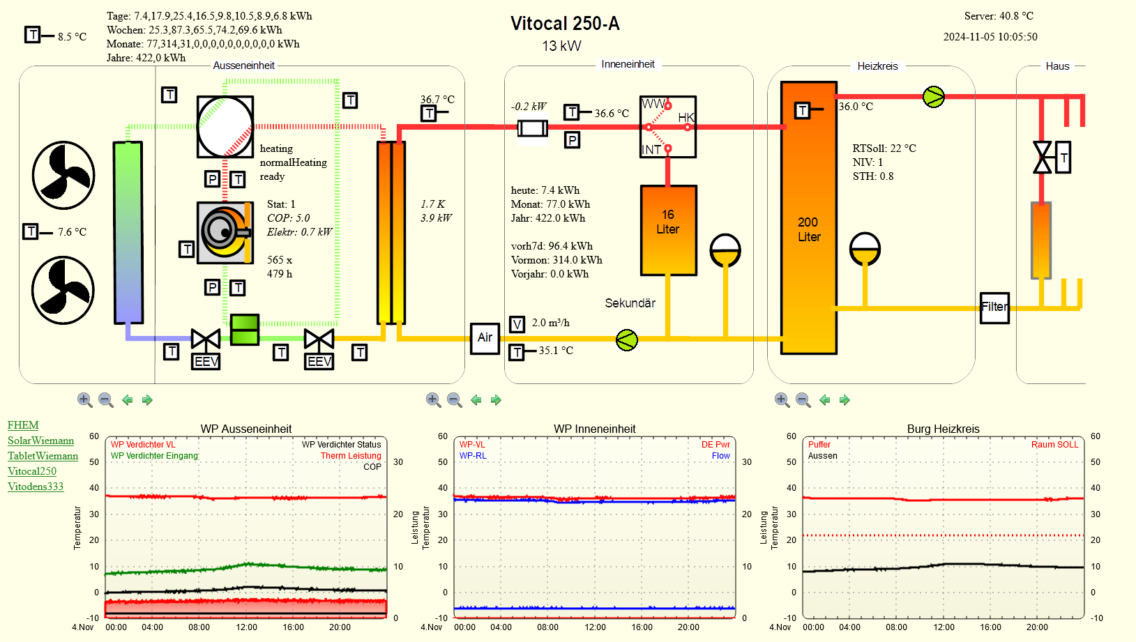 Screenshot 2024-11-05 at 10-06-03 Vitocal250.png