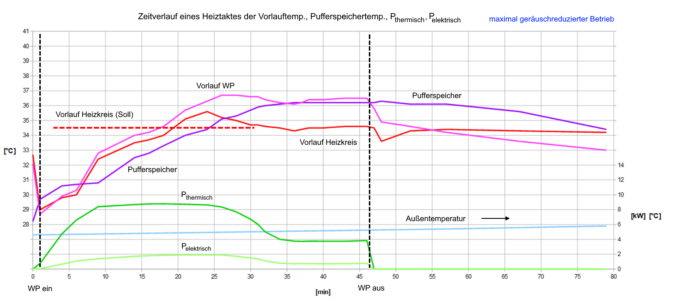 Heiztakt Wärmepumpe 5.png