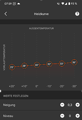 Heizkennlinie_28.11.png
