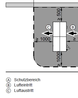 90 Grad Aufstellung.jpg