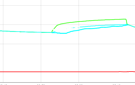 RücklaufTemp_soll.PNG