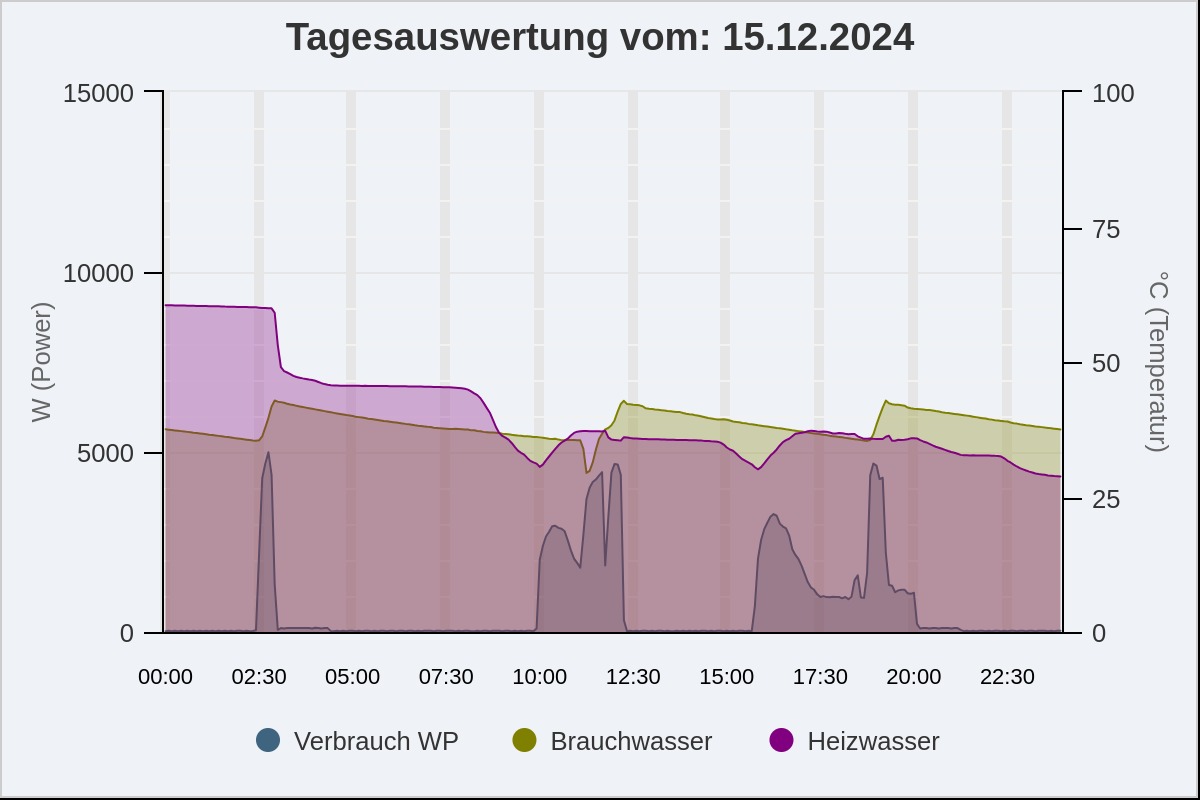 tagesauswertung-vom-1512.jpeg