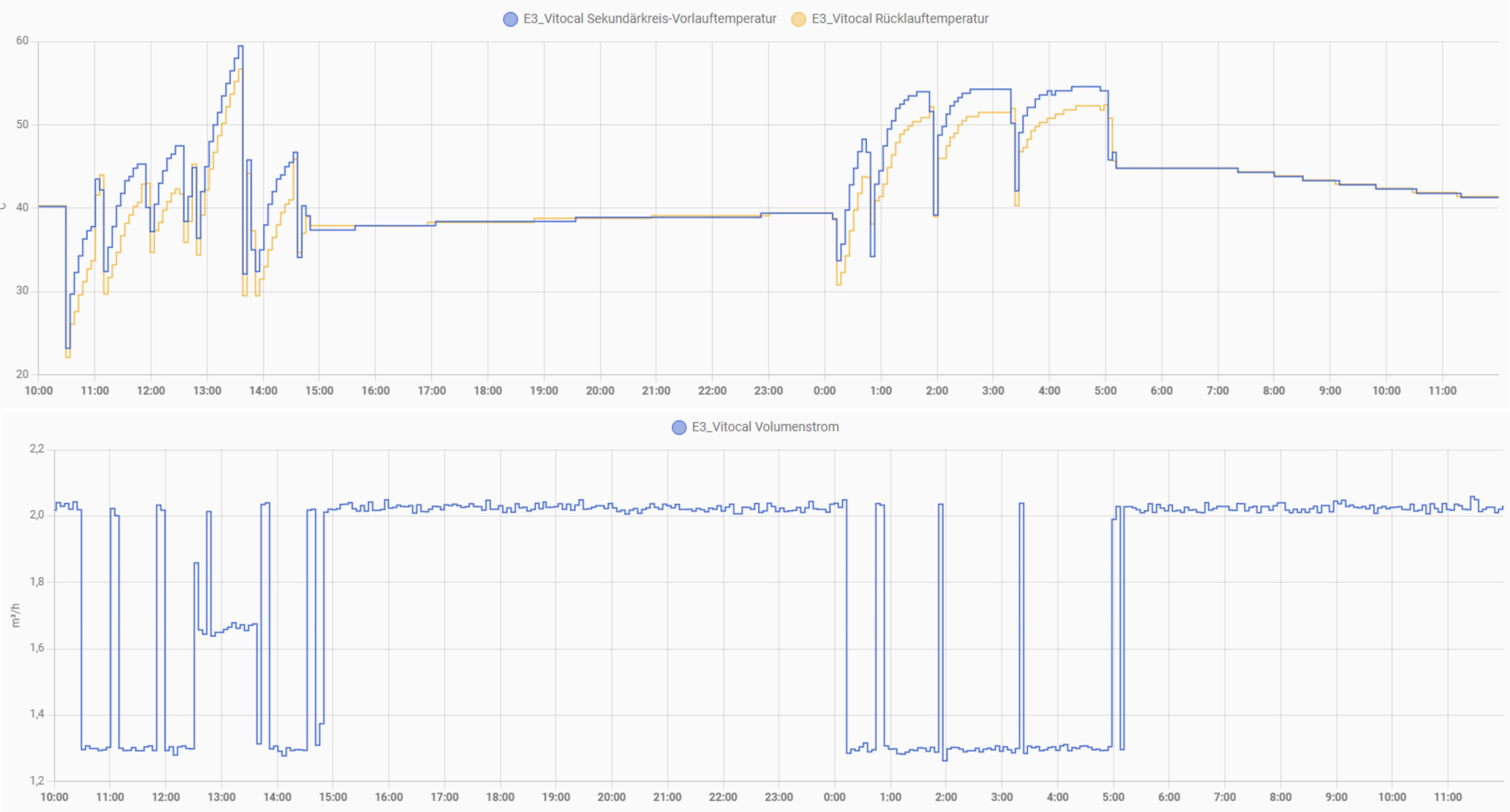 Stomverbrauch_5 Vitocal 222-S.jpg