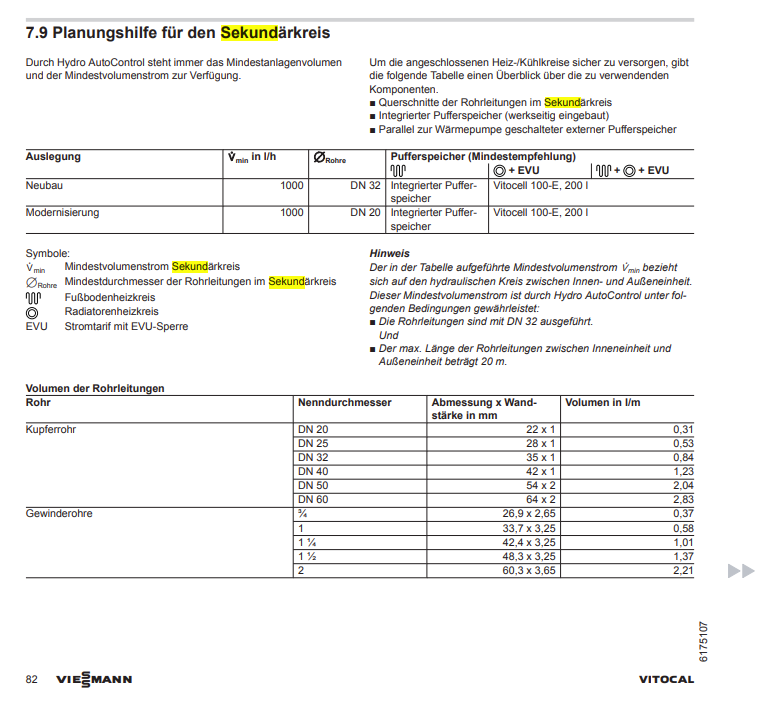 Sekundär Anforderungen 250A.PNG