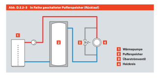planung_reihenpuffer.png
