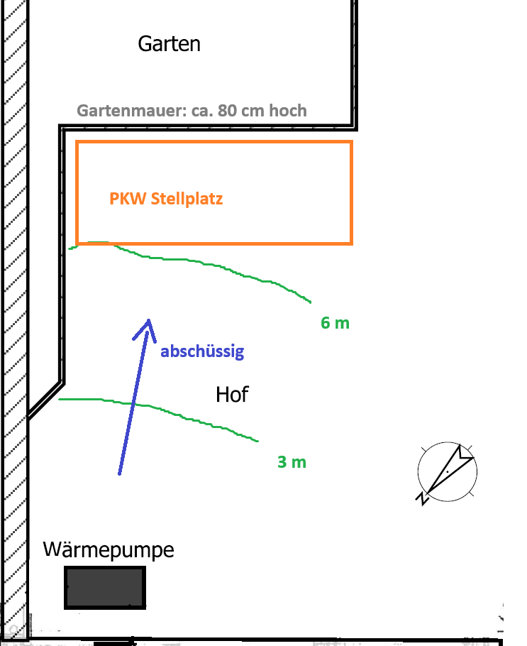 lageplan_abstaende_sicherheit.png