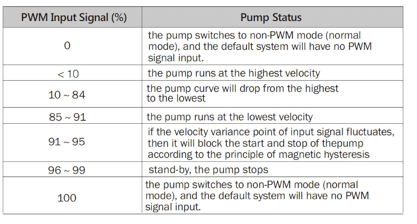 2025-07-30 18_52_47-PWM – Remote Control On Circulator Pumps – Plastmax – Google Chrome.png