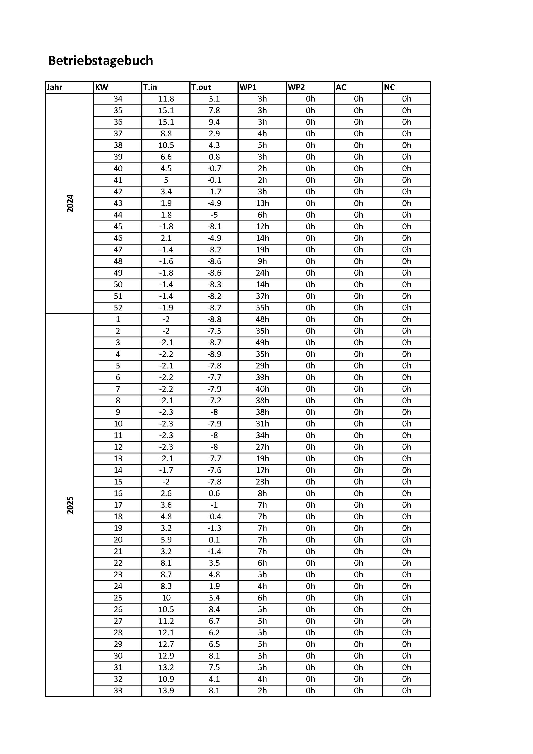 Betriebstagebuch WP.jpg