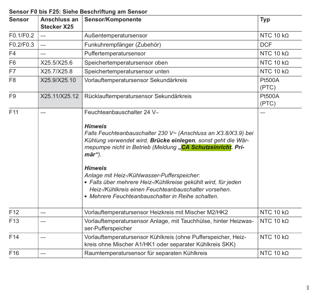 CA Schutzeinrichtung2.PNG