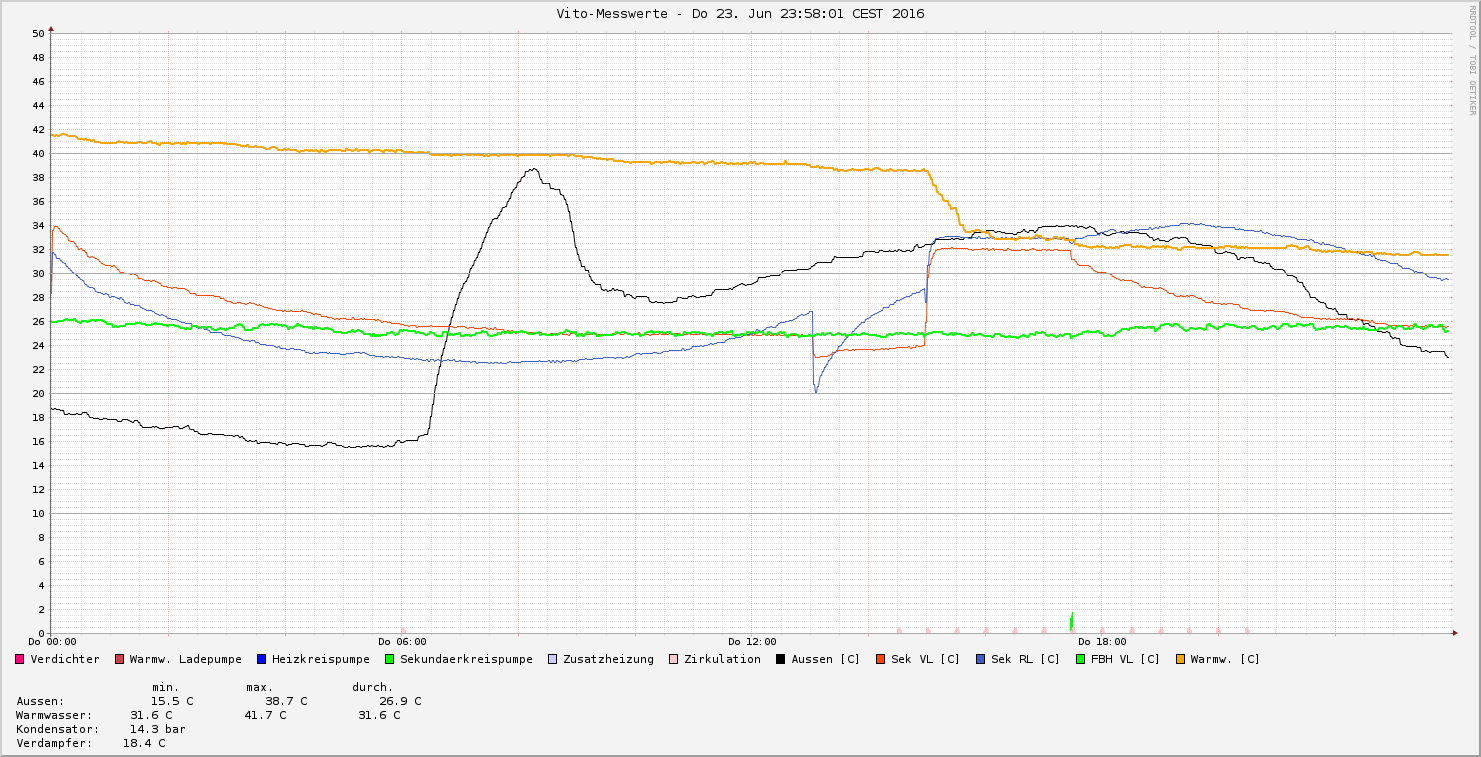 20160623graph.png