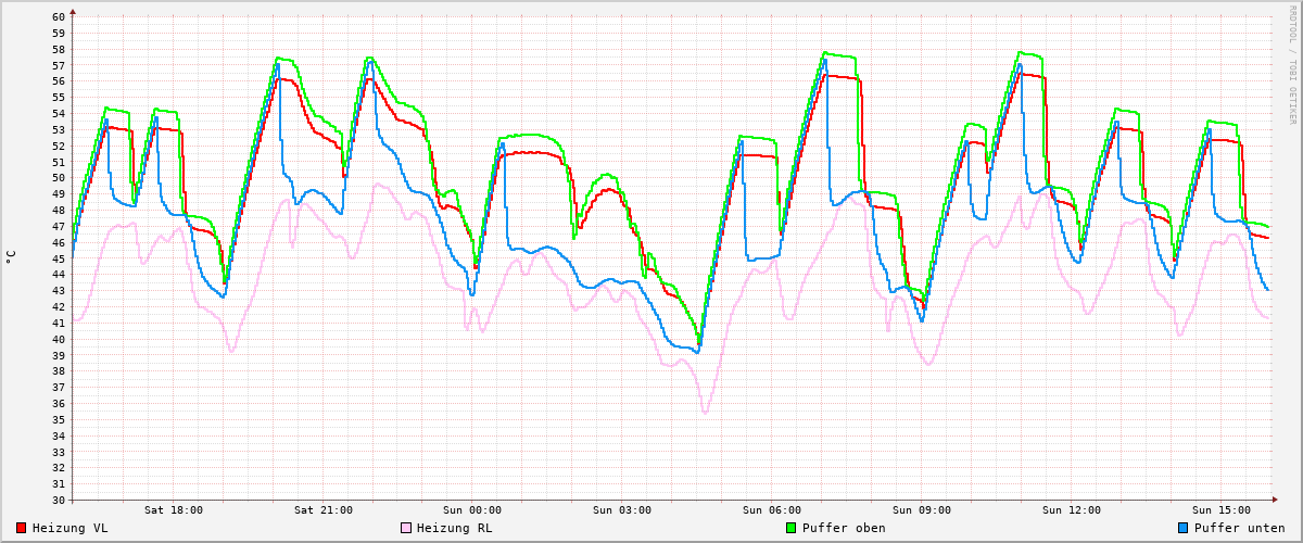Heizungsverlauf.png