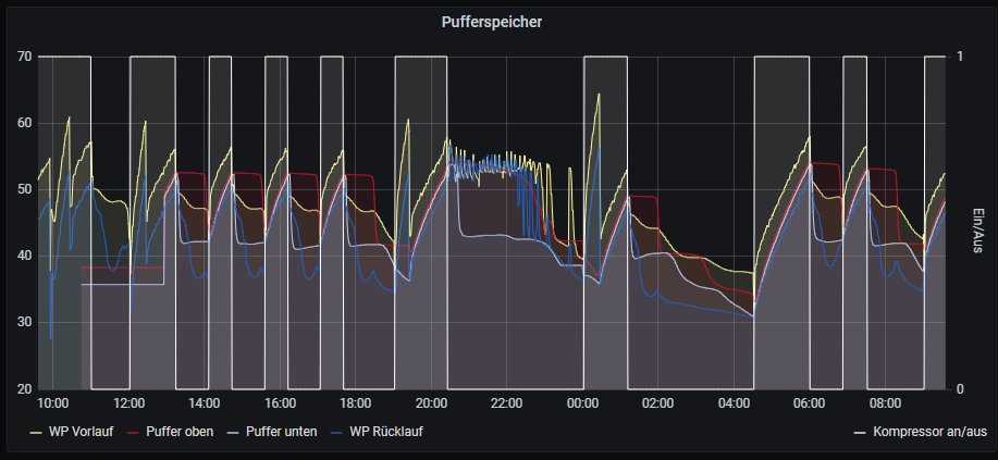 Puffer_Kompressorverlauf.png