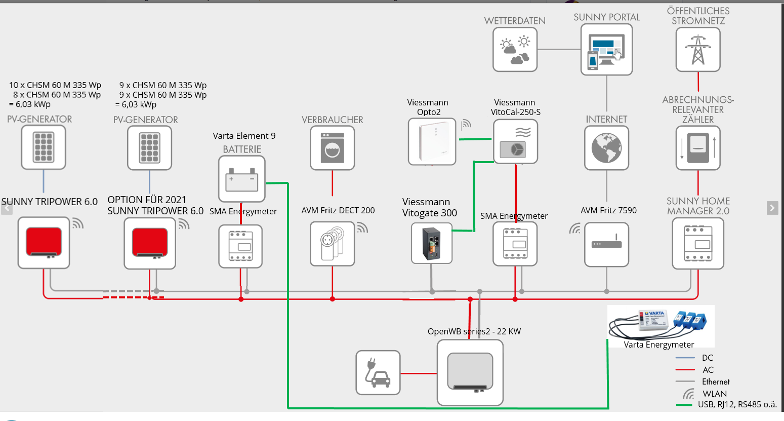 Capture_sma-und-viessmann_viessm-commun_290121.png