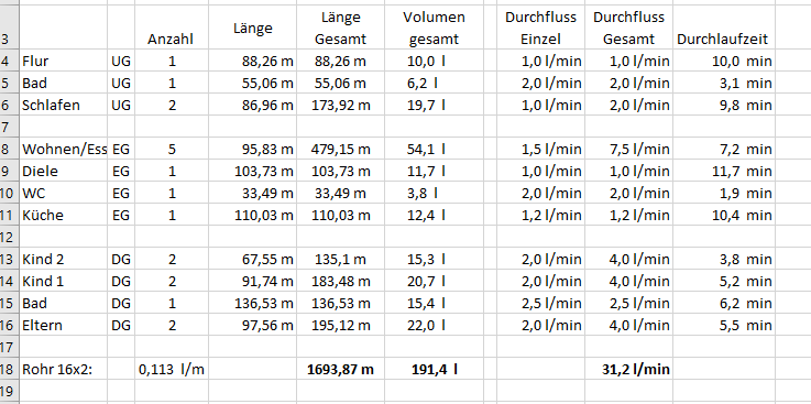 Laufzeiten.PNG