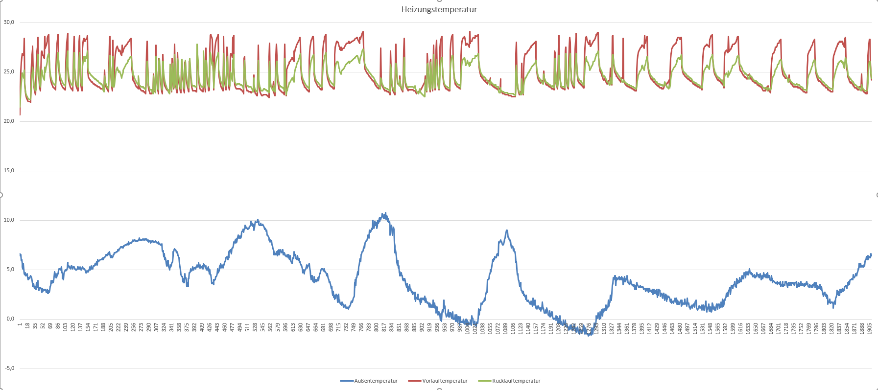 Temperaturverlauf_Grafik.PNG