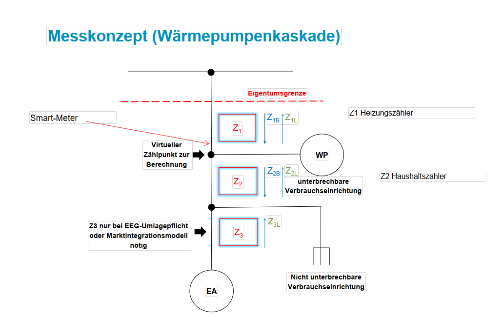 Wärmepumpe-Kaskade.PNG