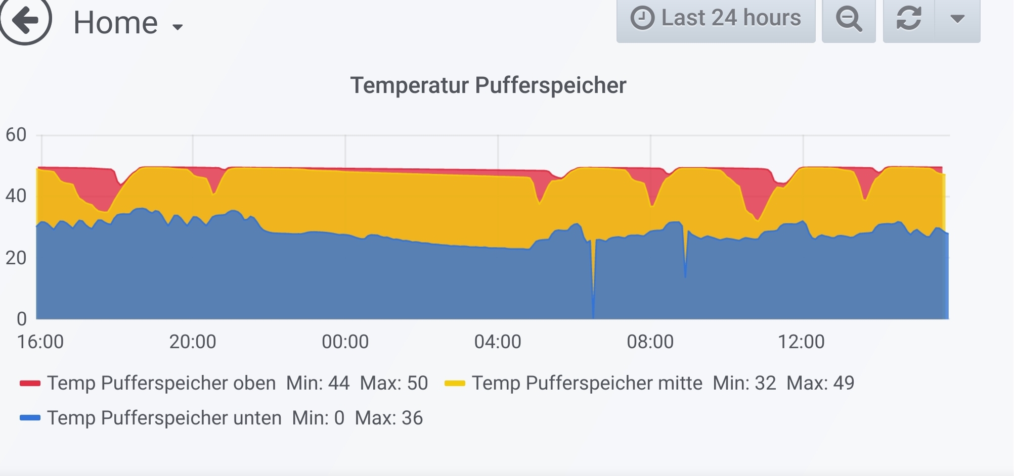 Screenshot_20220212-155308_Firefox.jpg