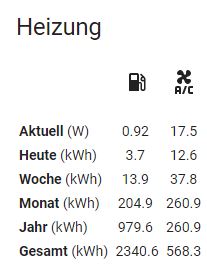 02_verbrauch_testdaten.jpg