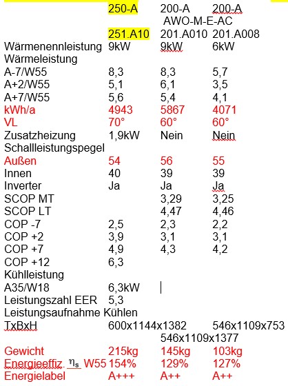 20220331 Vergleichswerte.jpg