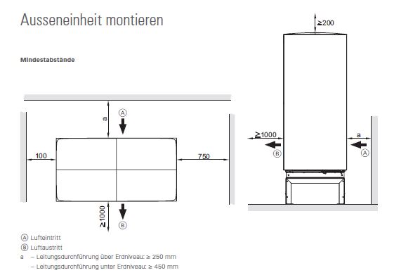 Viessmann Außeneinheit montieren.JPG